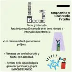 Lectura del Kin del día 109 Luna Entonada, en la Onda Encantada (OE) de la Serpi…