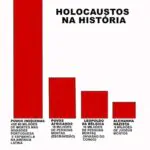 Povos Indígenas do Brasil
